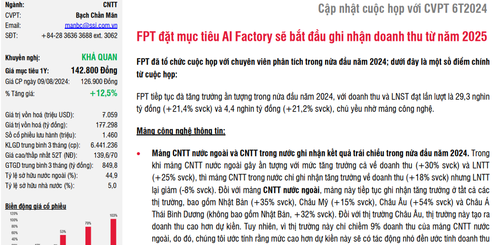 Từ 2025, trí tuệ nhân tạo AI sẽ tạo doanh thu cho FPT - Ảnh 1.