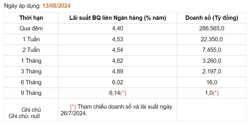 Giá USD hôm nay 15/8: Ngân hàng thương mại đồng loạt giảm mạnh, thị trường tự do thu hẹp khoảng cách giá mua - bán- Ảnh 3.