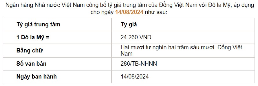 Giá USD hôm nay 15/8: Ngân hàng thương mại đồng loạt giảm mạnh, thị trường tự do thu hẹp khoảng cách giá mua - bán- Ảnh 2.