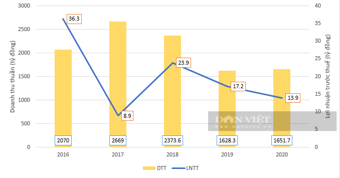 Doanh nghiệp xây dựng thuộc hệ sinh thái BB Group của ông Vũ Quang Bảo liên tục "trượt" thầu- Ảnh 4.