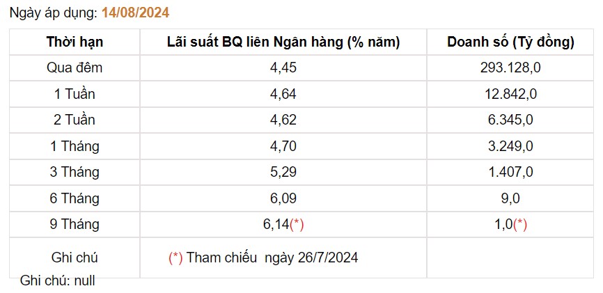 Giá USD hôm nay 16/8: Thế giới tăng, tự do trong nước giảm sâu - Ảnh 4.