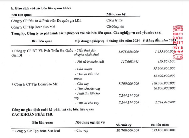 Tập đoàn Sao Mai (ASM) tăng vay công ty con lên 181,7 tỷ đồng- Ảnh 1.