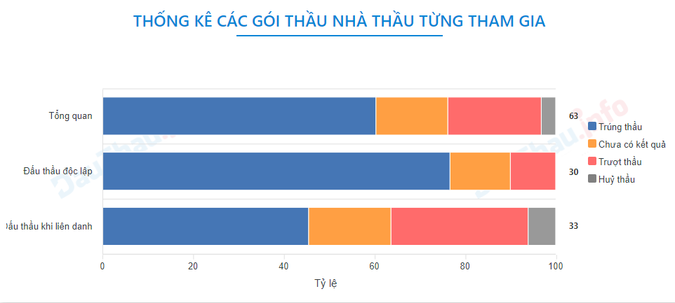 Doanh nghiệp xây dựng thuộc hệ sinh thái BB Group của ông Vũ Quang Bảo liên tục "trượt" thầu- Ảnh 1.