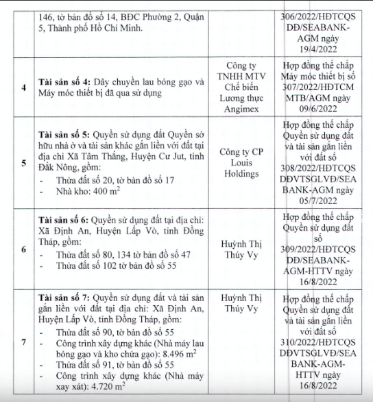 Kinh doanh không khả quan, Angimex thua lỗ nặng, âm vốn chủ sở hữu - Ảnh 5.