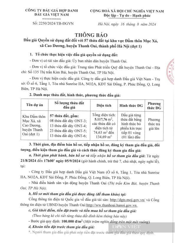 Đấu giá đất huyện Thanh Oai: "Lộ" thời điểm tổ chức lại- Ảnh 1.