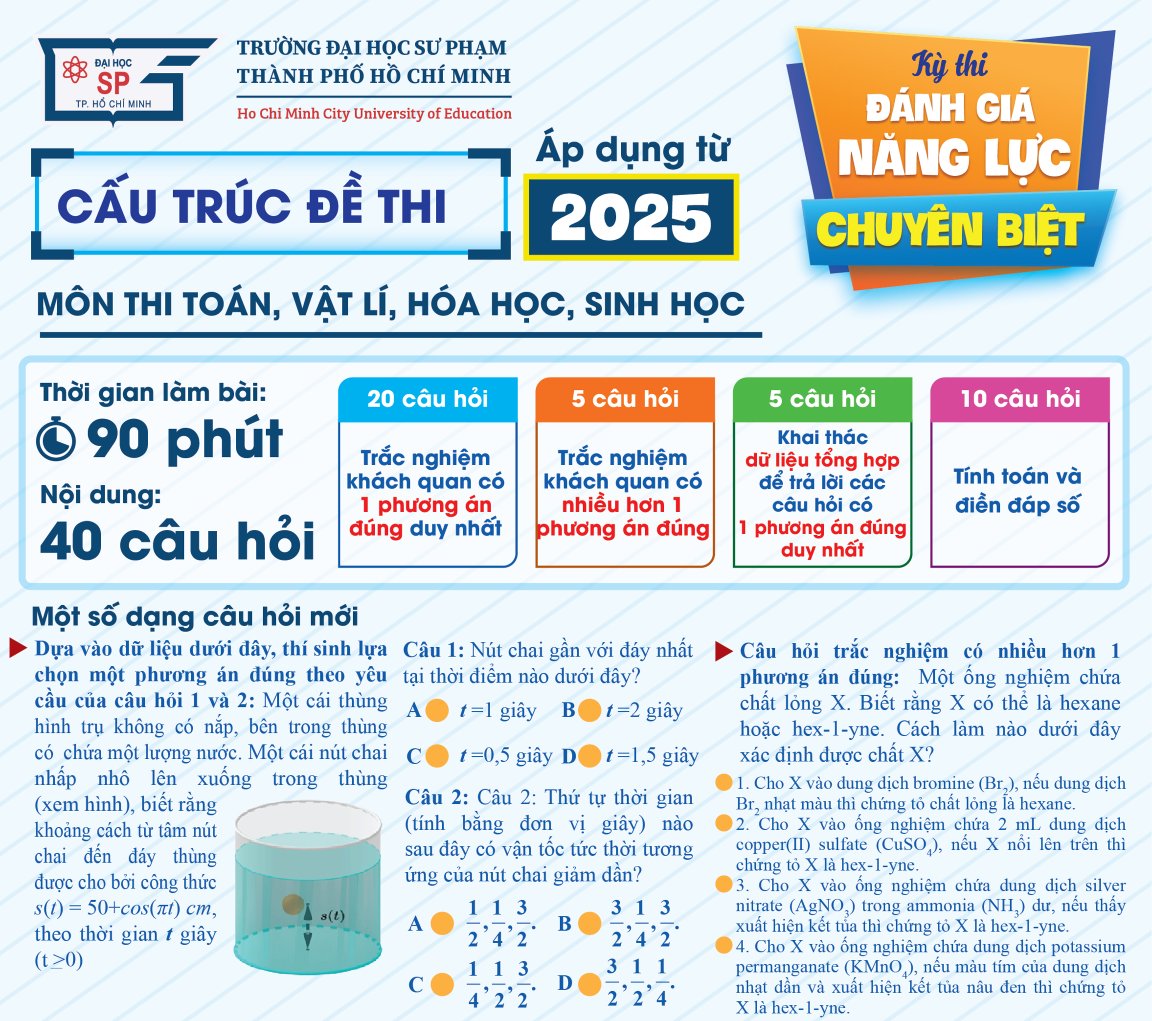 Trường ĐH Sư phạm TP.HCM sẽ thi đánh giá năng lực theo cấu trúc mới  - Ảnh 1.