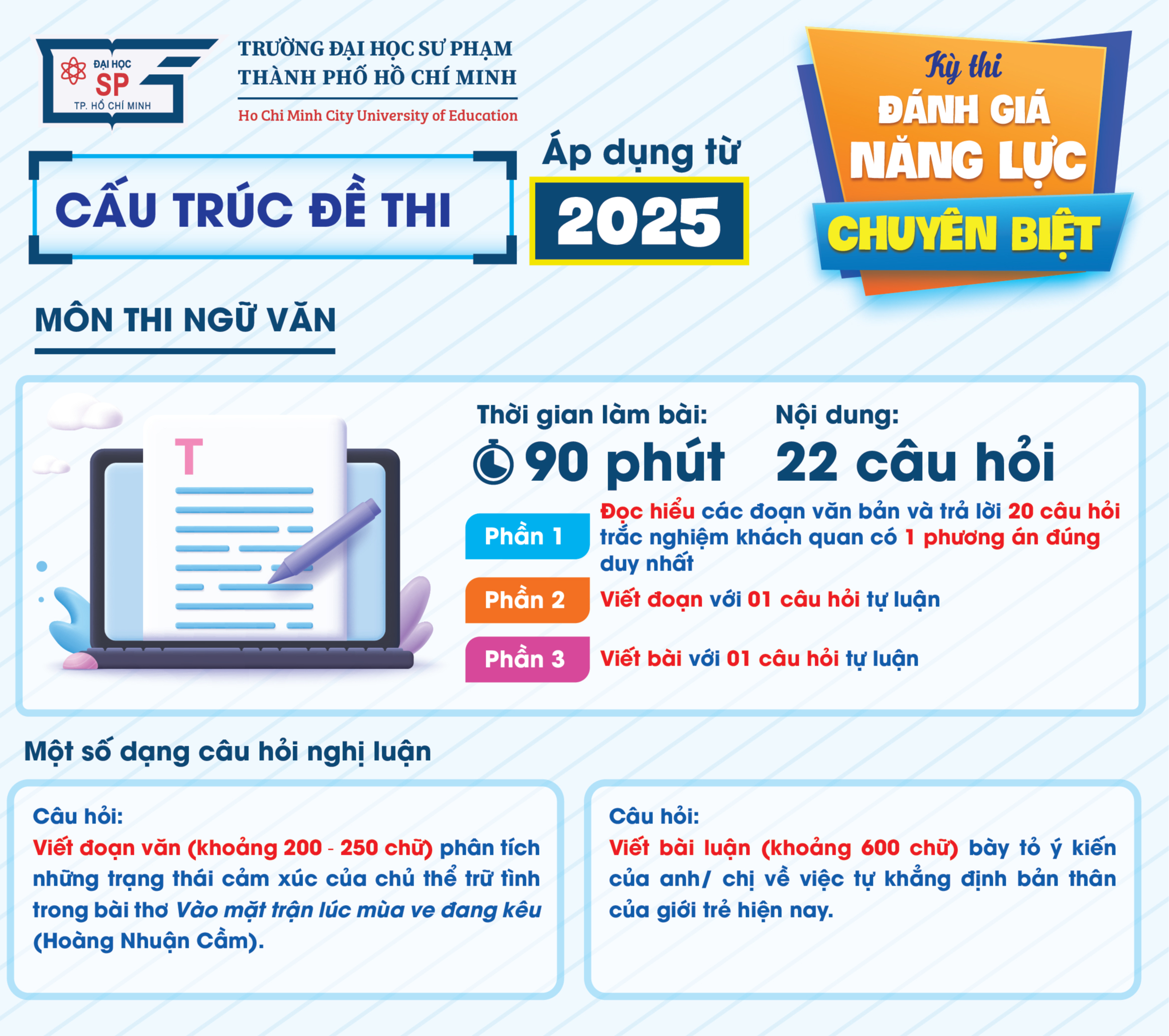 Trường ĐH Sư phạm TP.HCM sẽ thi đánh giá năng lực theo cấu trúc mới  - Ảnh 2.