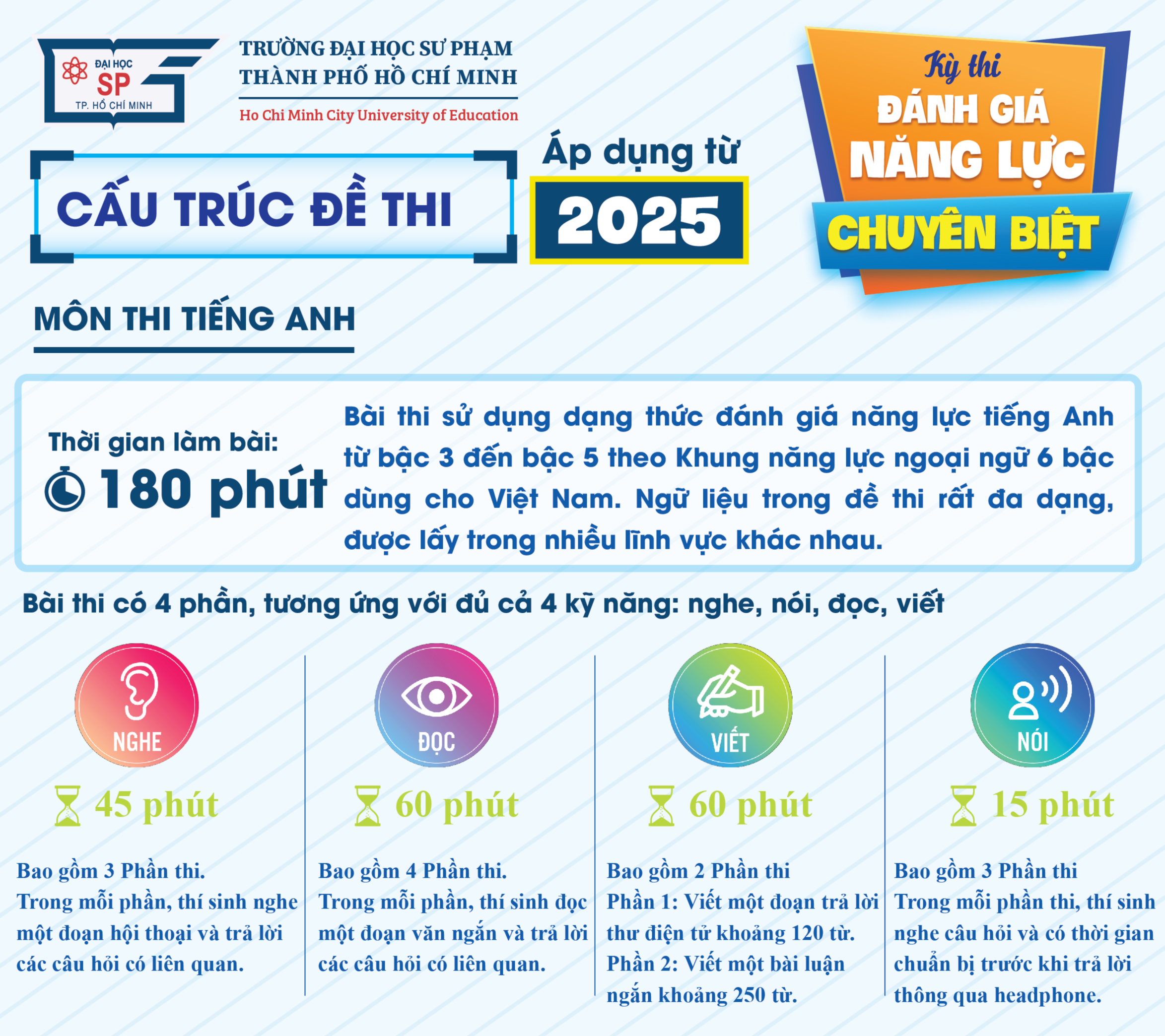 Trường ĐH Sư phạm TP.HCM sẽ thi đánh giá năng lực theo cấu trúc mới  - Ảnh 3.