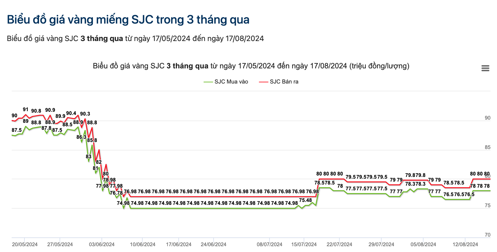 Giá vàng hôm nay 17/8: Vàng thế giới tăng kỷ lục, vượt mốc 2.500- Ảnh 2.