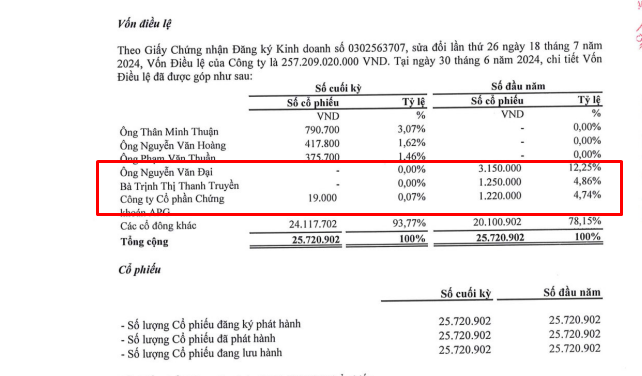 "Lai lịch" khoản thu nhập khác của ST8 từ vi phạm hợp đồng- Ảnh 2.