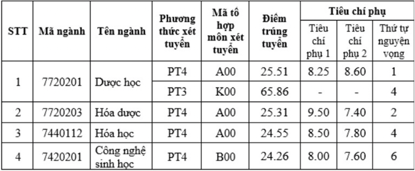 Điểm chuẩn các trường đại học ở Hà Nội 2024: Những trường đầu tiên công bố - Ảnh 13.