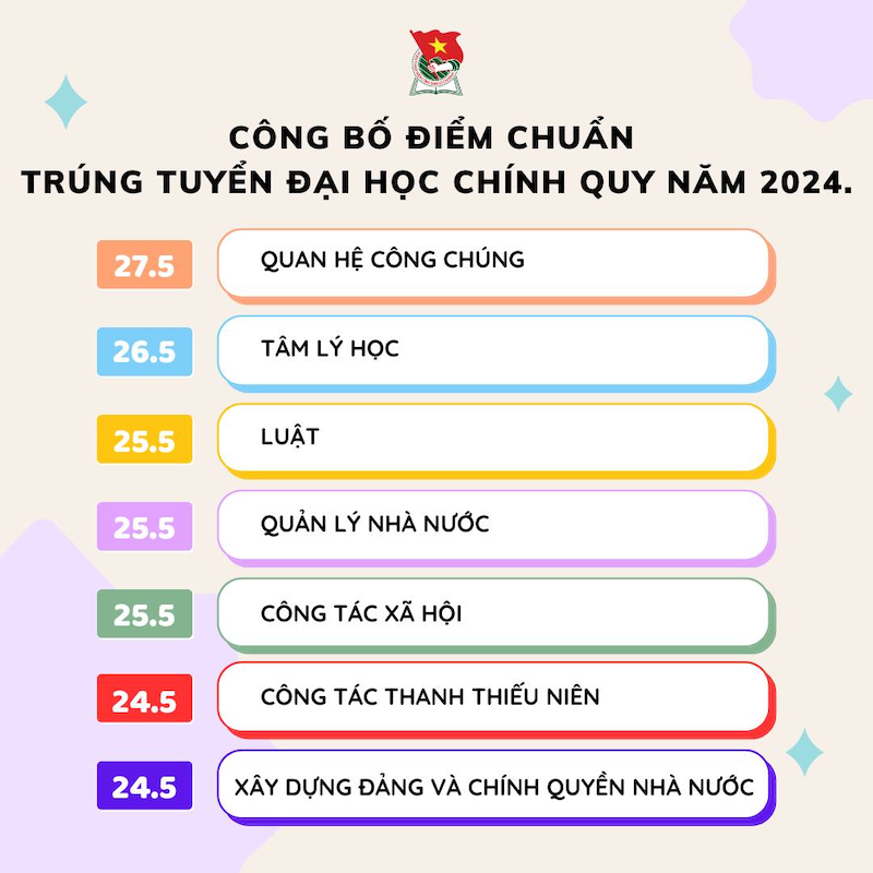 Điểm chuẩn các trường đại học ở Hà Nội 2024: Những trường đầu tiên công bố - Ảnh 15.