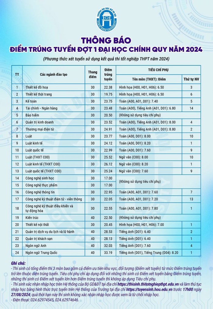 Điểm chuẩn các trường đại học ở Hà Nội 2024: Những trường đầu tiên công bố - Ảnh 24.