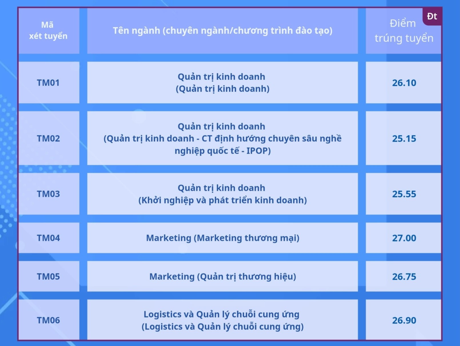 Điểm chuẩn các trường đại học ở Hà Nội 2024: Những trường đầu tiên công bố - Ảnh 1.