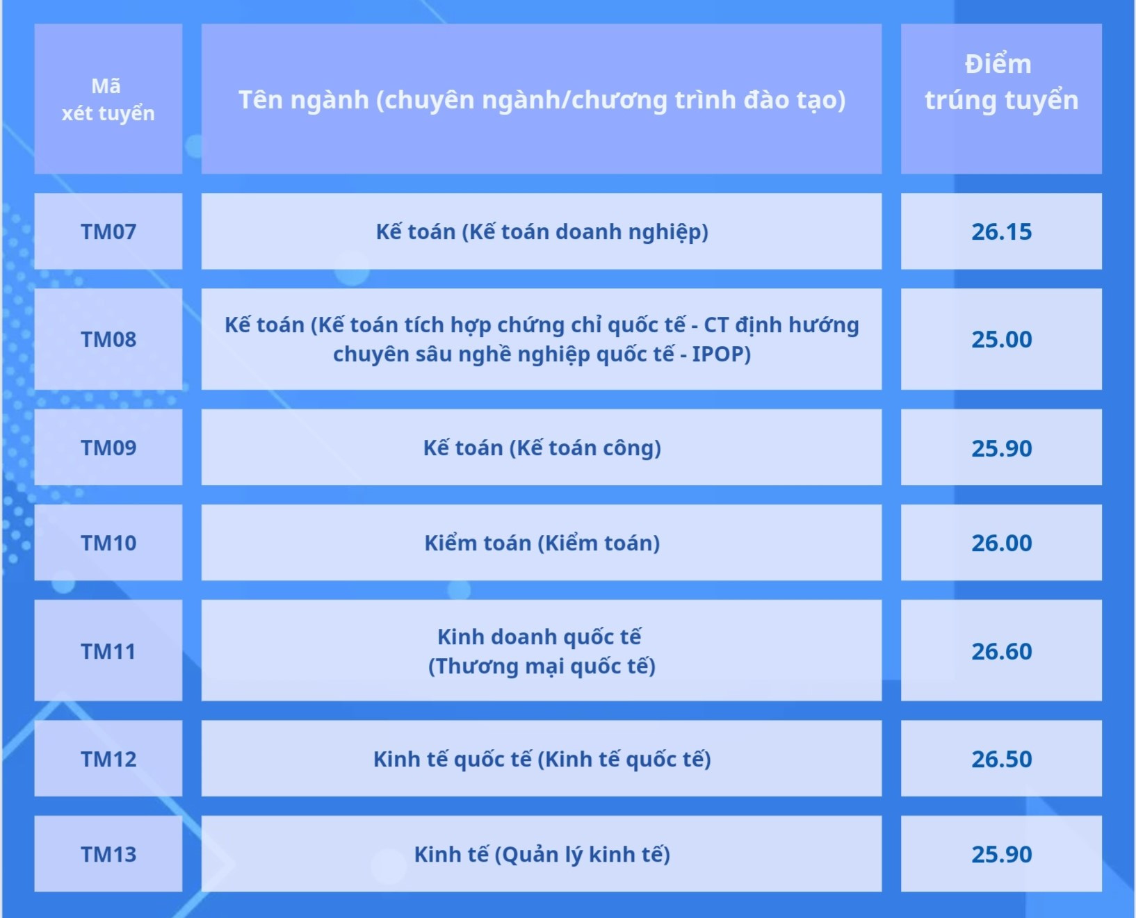 Điểm chuẩn các trường đại học ở Hà Nội 2024: Những trường đầu tiên công bố - Ảnh 2.