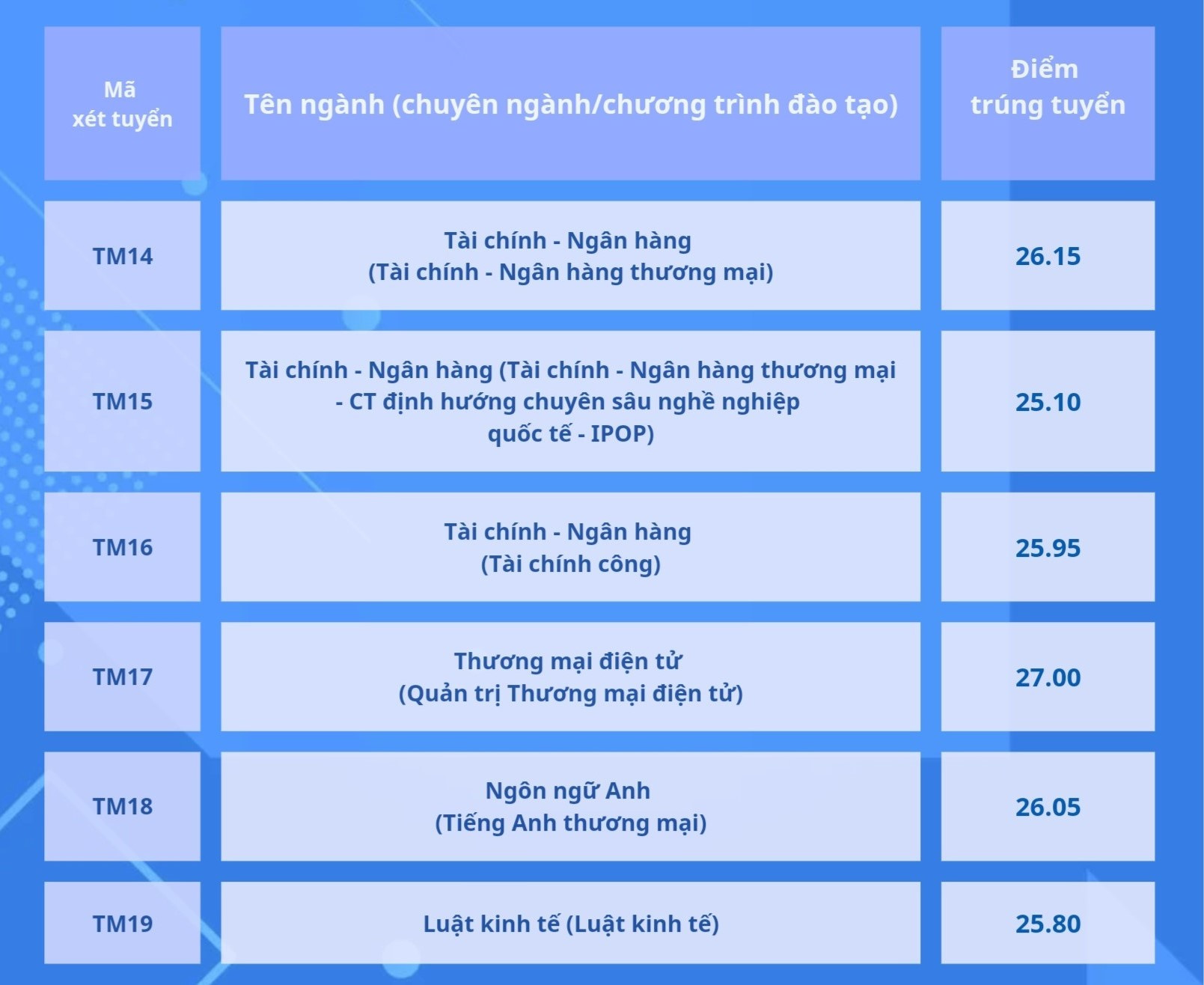 Điểm chuẩn các trường đại học ở Hà Nội 2024: Những trường đầu tiên công bố - Ảnh 3.