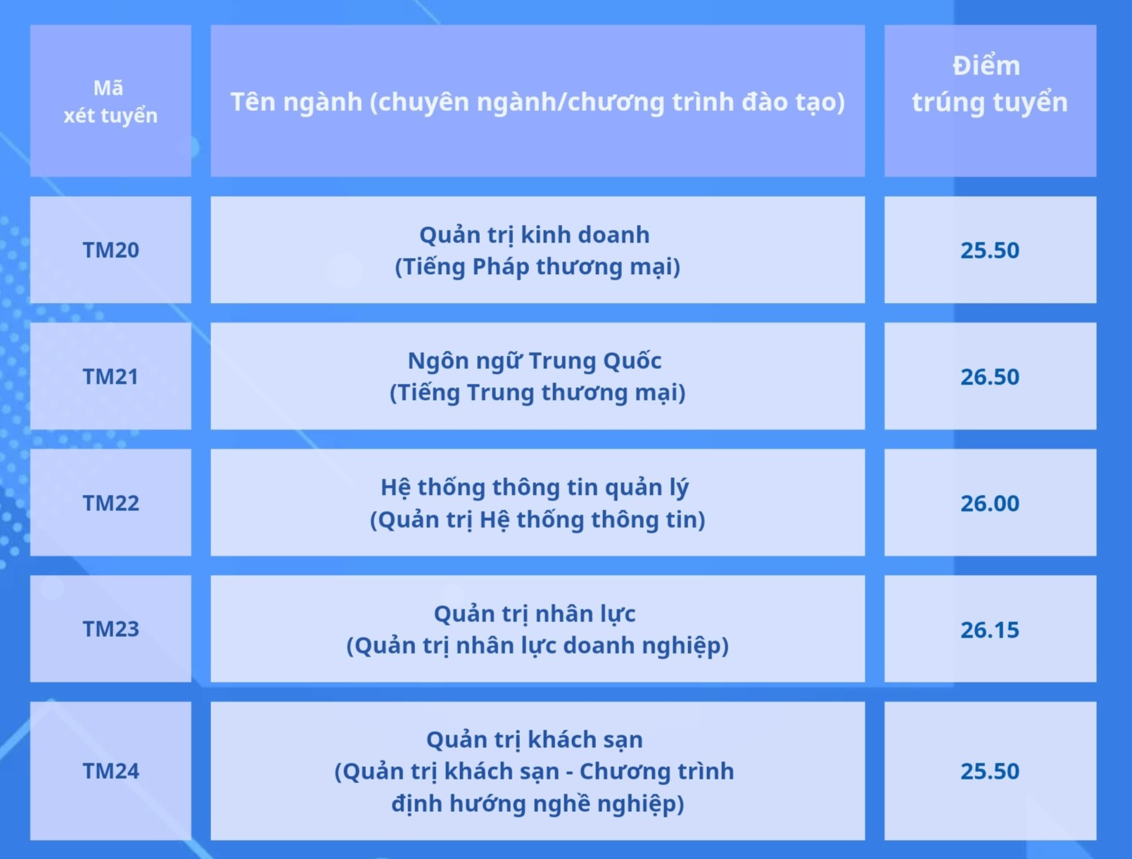 Điểm chuẩn các trường đại học ở Hà Nội 2024: Những trường đầu tiên công bố - Ảnh 4.