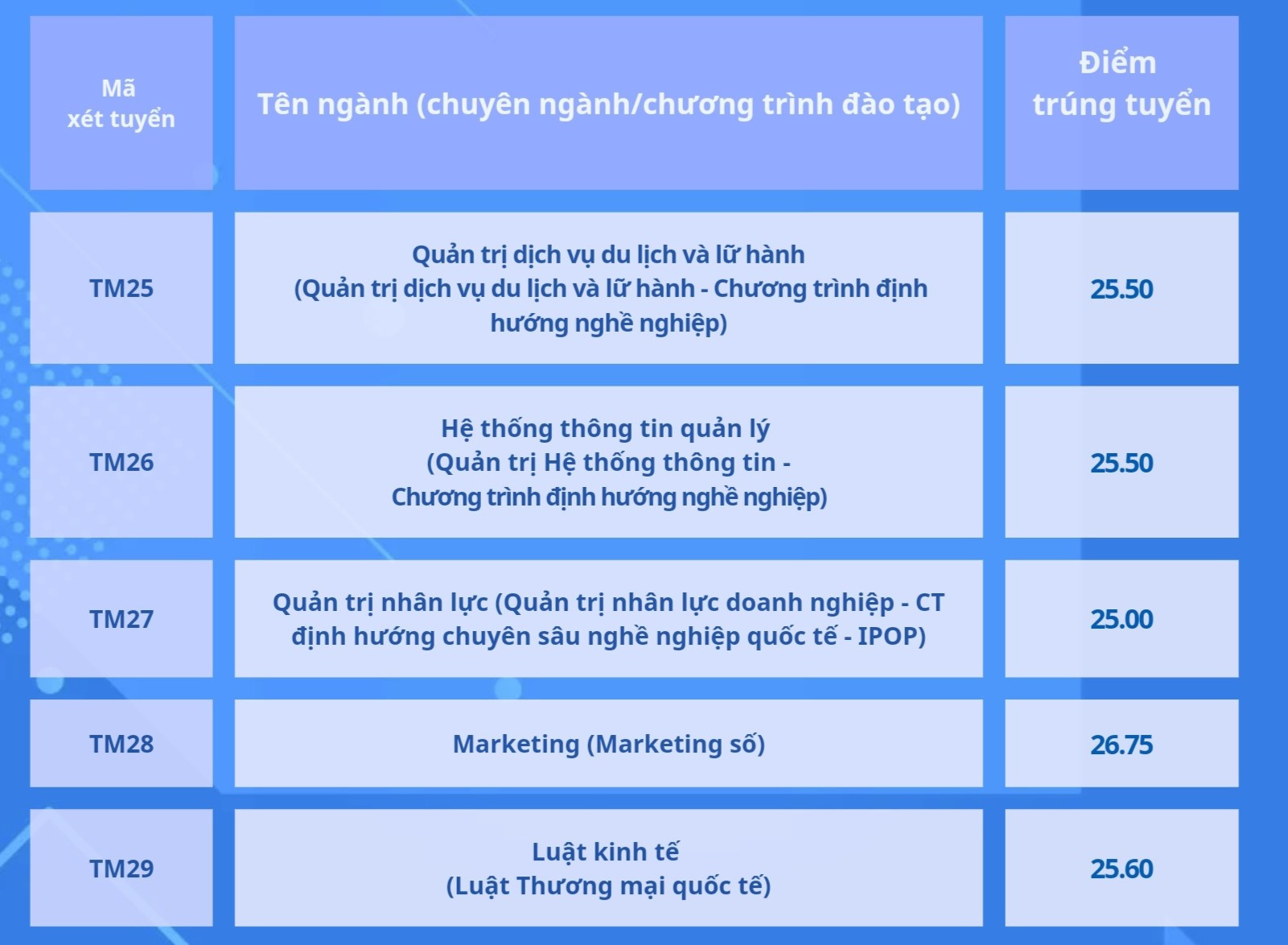 Điểm chuẩn các trường đại học ở Hà Nội 2024: Những trường đầu tiên công bố - Ảnh 5.