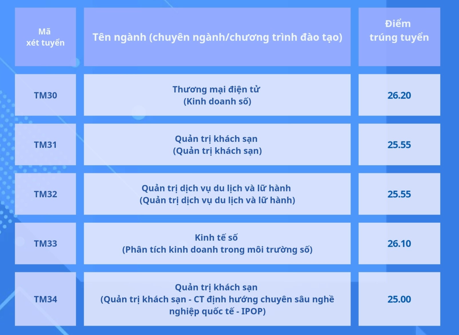 Điểm chuẩn các trường đại học ở Hà Nội 2024: Những trường đầu tiên công bố - Ảnh 6.