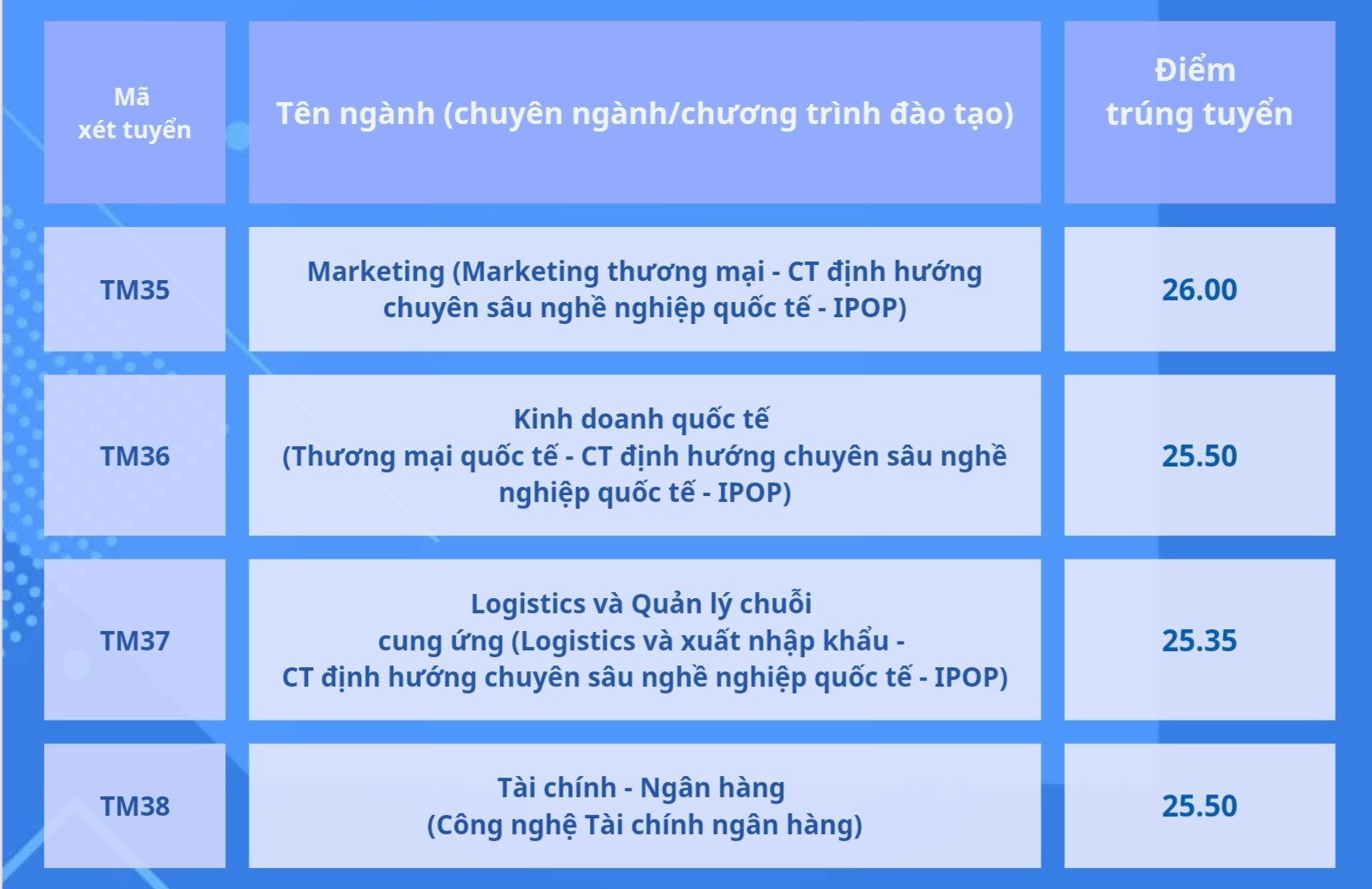 Điểm chuẩn các trường đại học ở Hà Nội 2024: Những trường đầu tiên công bố - Ảnh 7.