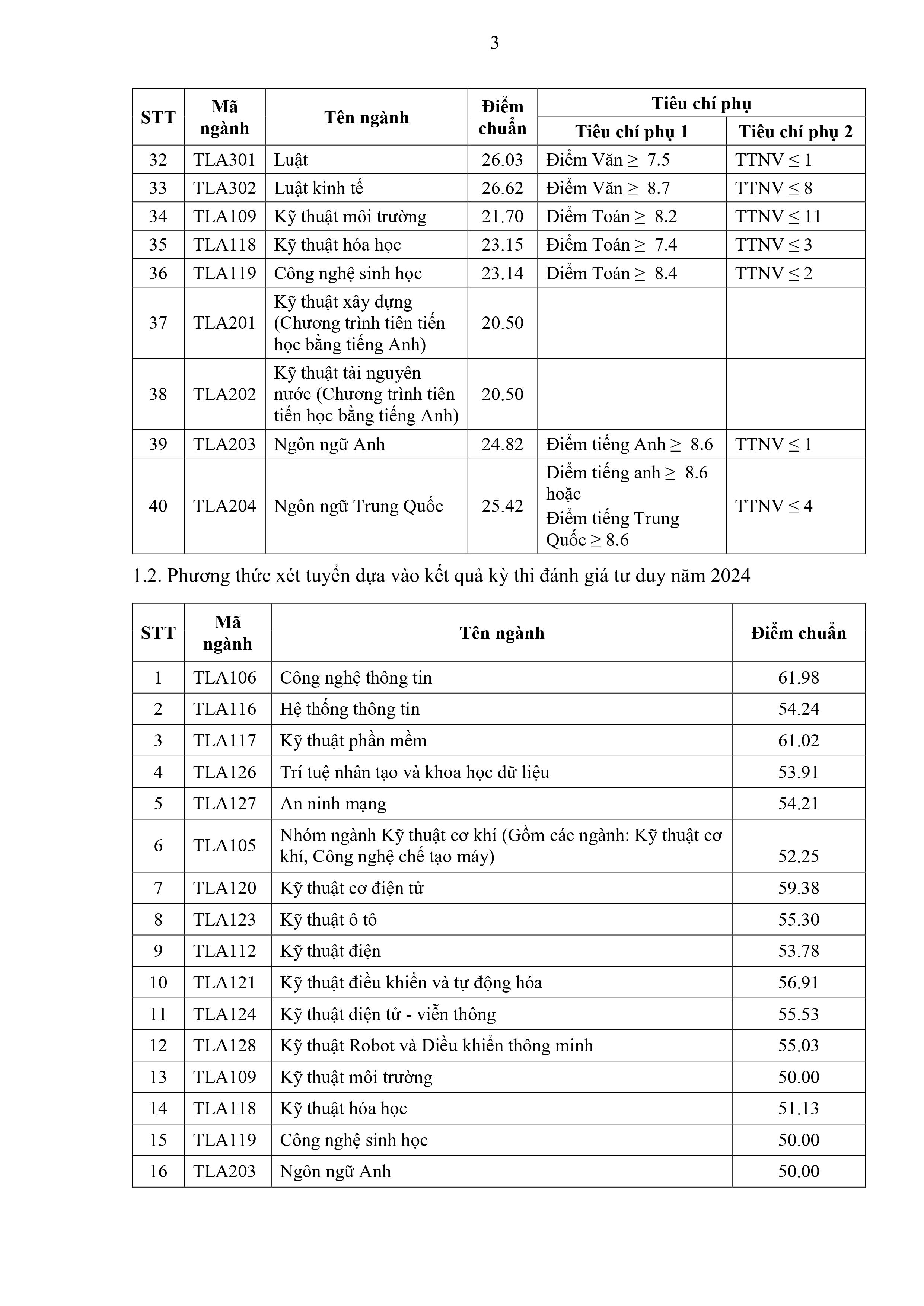 Loạt các trường ngành Nông Lâm công bố điểm chuẩn đại học năm 2024: Cơ hội lớn cho thí sinh- Ảnh 10.