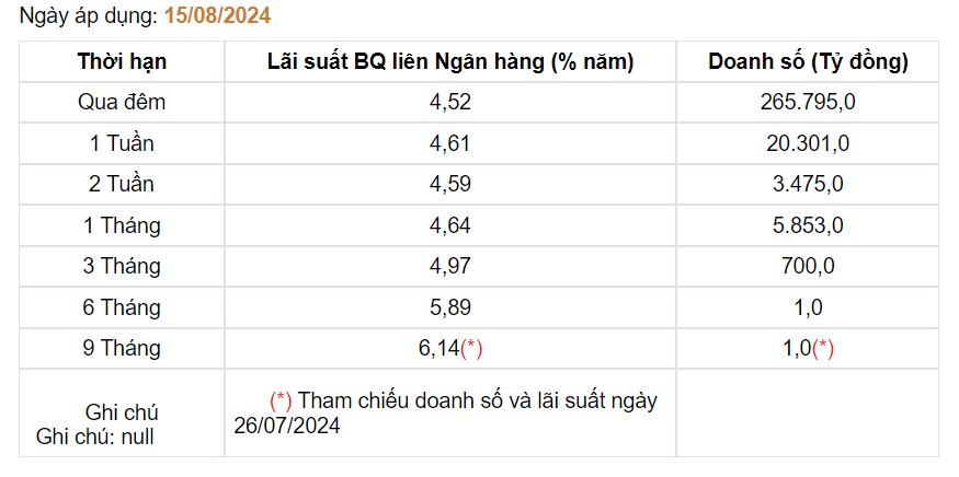 Giá USD hôm nay 17/8: Ngân hàng thương mại đồng loạt tăng, tự do tiếp tục giảm sâu- Ảnh 4.