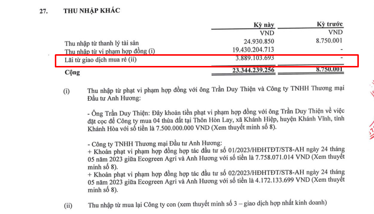 "Lai lịch" khoản thu nhập khác của ST8 từ vi phạm hợp đồng- Ảnh 3.