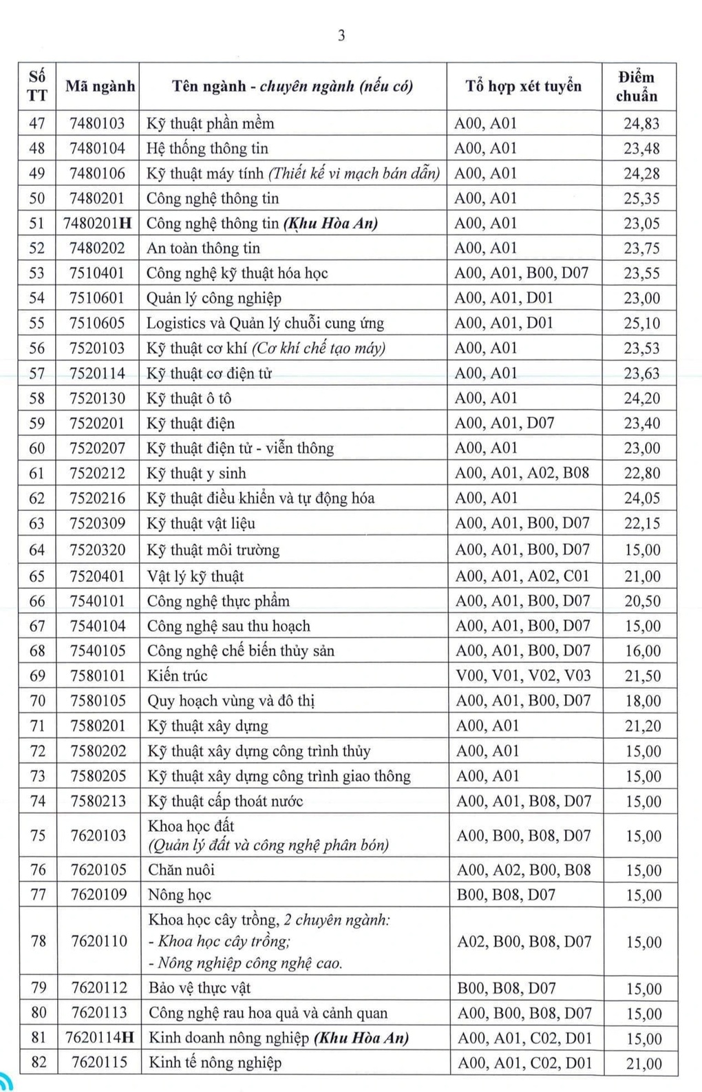 Loạt các trường ngành Nông Lâm công bố điểm chuẩn đại học năm 2024: Cơ hội lớn cho thí sinh- Ảnh 6.