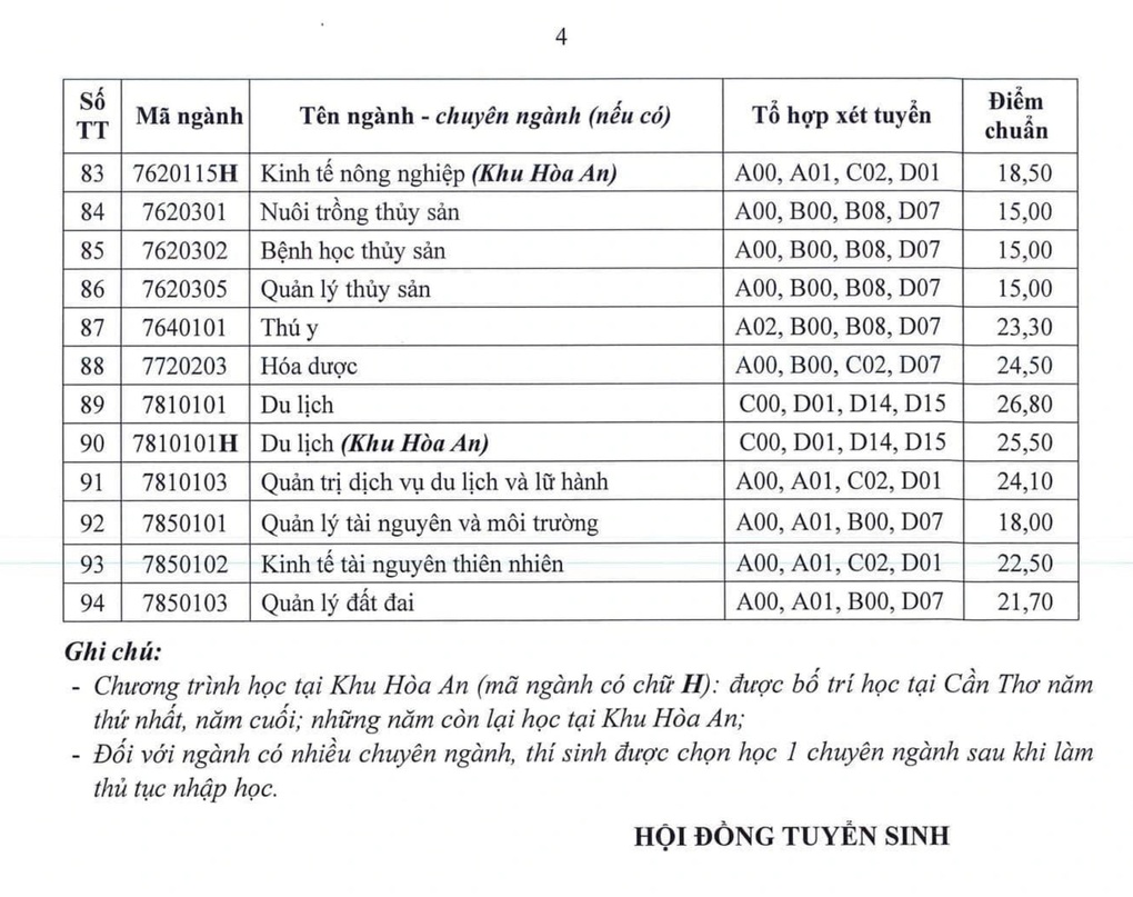 Loạt các trường ngành Nông Lâm công bố điểm chuẩn đại học năm 2024: Cơ hội lớn cho thí sinh- Ảnh 7.