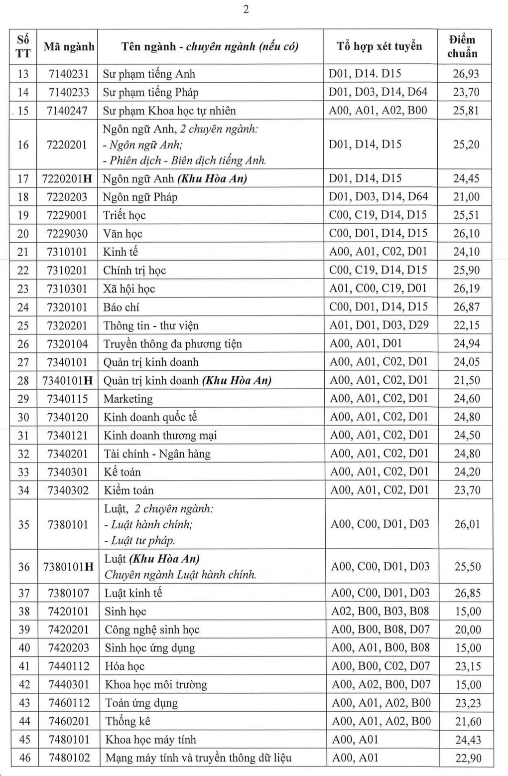 Loạt các trường ngành Nông Lâm công bố điểm chuẩn đại học năm 2024: Cơ hội lớn cho thí sinh- Ảnh 5.