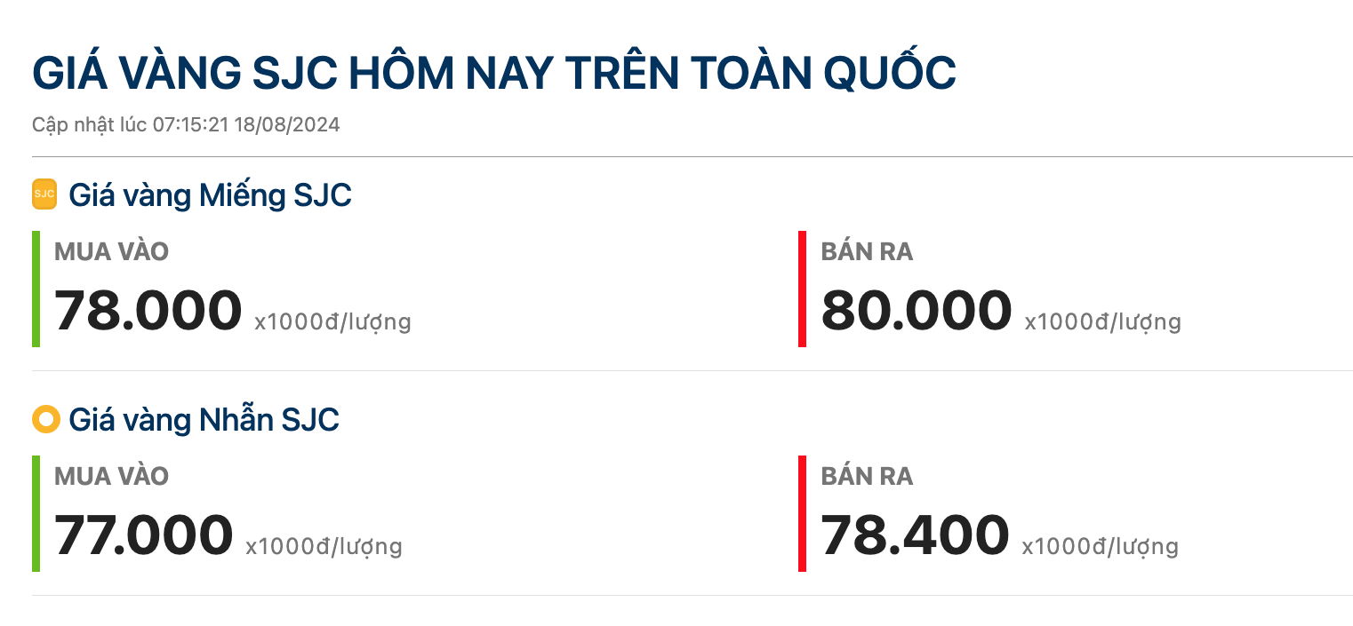 Giá vàng hôm nay 18/8: Vàng được dự báo có thể sẽ tiếp tục tăng trong tuần tới- Ảnh 2.