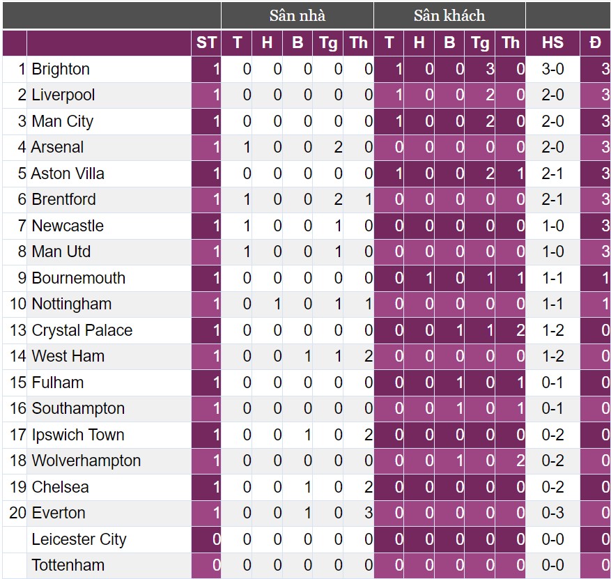 Kết quả Chelsea vs Man City: Thắng Chelsea, Man City tạo nên kỷ lục siêu ấn tượng - Ảnh 3.