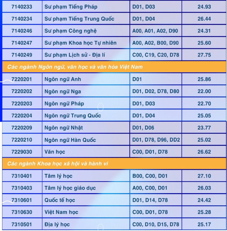 Những trường ĐH nào có điểm chuẩn cao tại TP.HCM? - Ảnh 7.