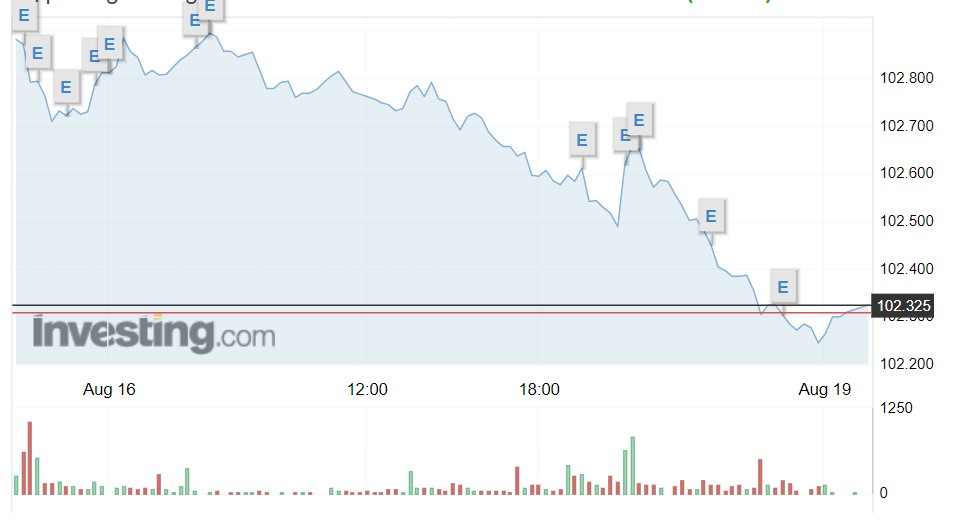 Giá USD hôm nay 19/8: - Ảnh 1.