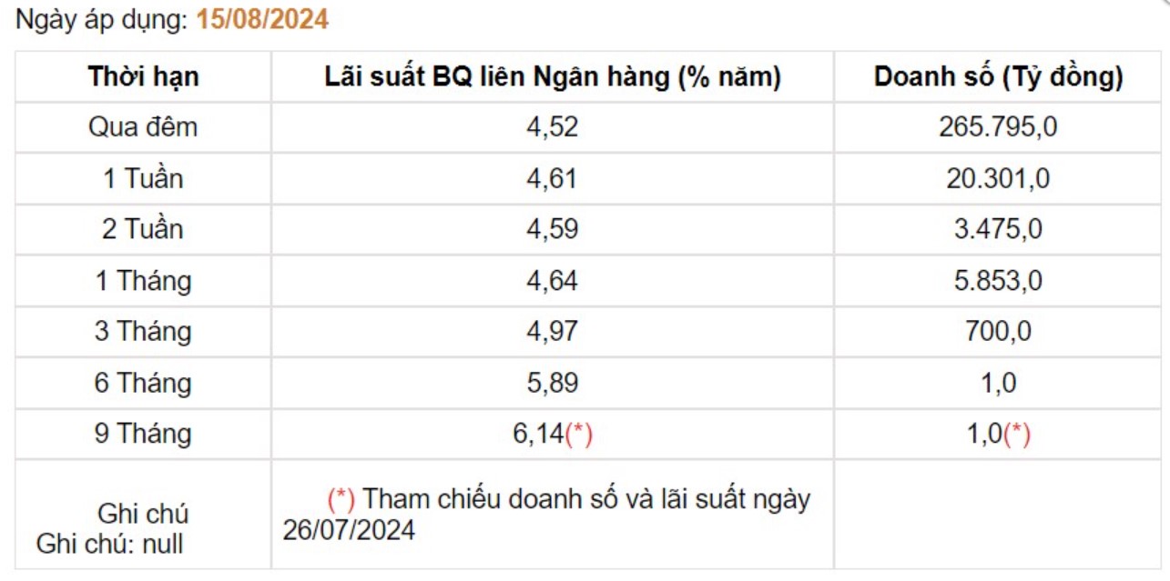 Giá USD hôm nay 19/8: - Ảnh 3.