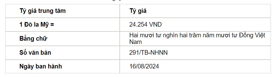 Giá USD hôm nay 19/8: - Ảnh 2.