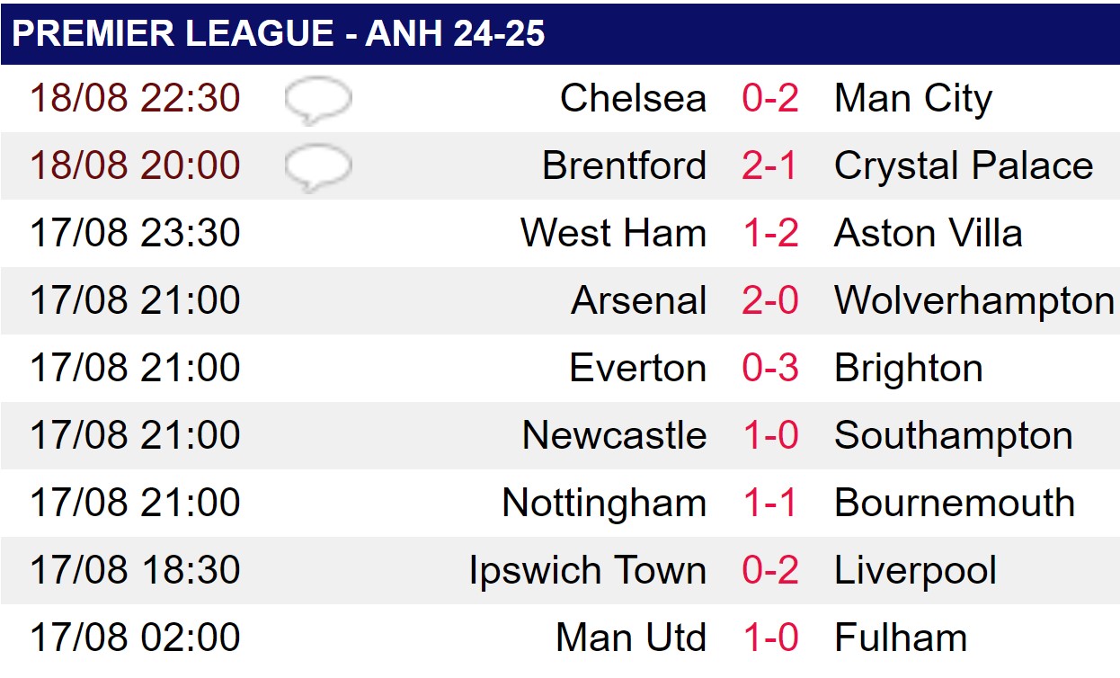 Kết quả Chelsea vs Man City: Thắng Chelsea, Man City tạo nên kỷ lục siêu ấn tượng - Ảnh 2.