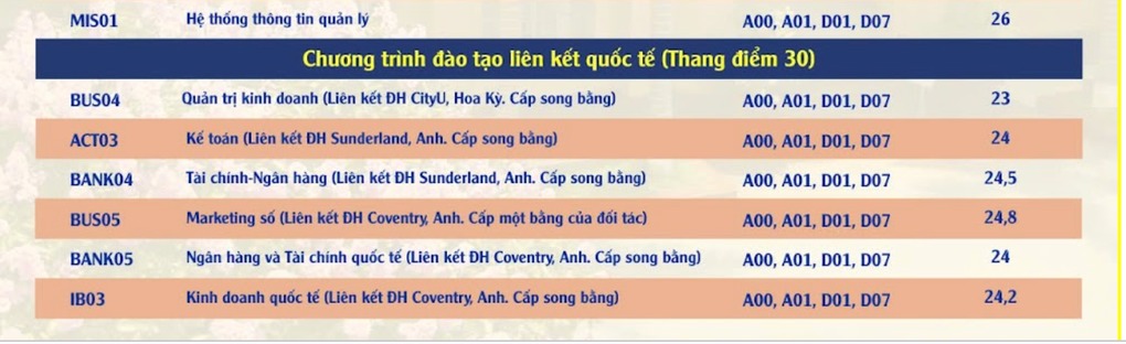 Thời gian nhập học Học viện Ngân hàng 2024, thí sinh tham khảo ngay - Ảnh 3.