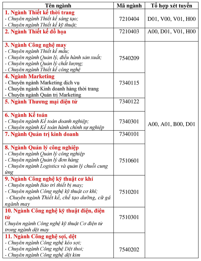 Tiếp tục loạt trường hot xét tuyển bổ sung 2024 với hàng nghìn chỉ tiêu  - Ảnh 3.