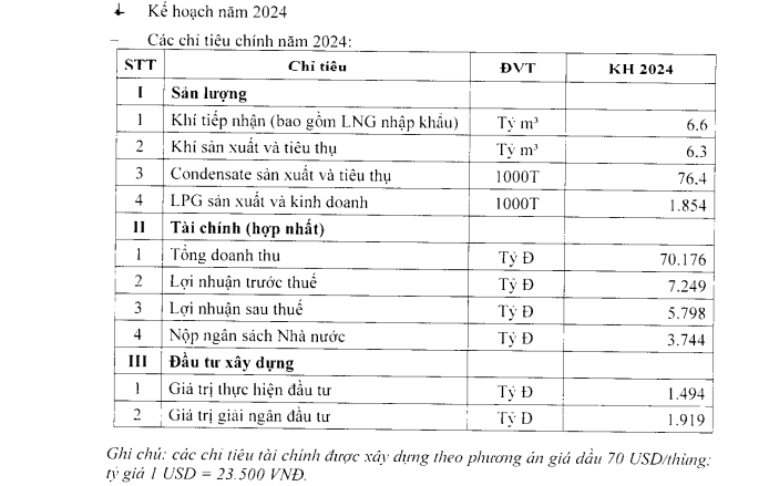 PV GAS chốt danh sách phát hành cổ phiếu thưởng vào ngày 16/9, tỷ lệ 50:1- Ảnh 1.