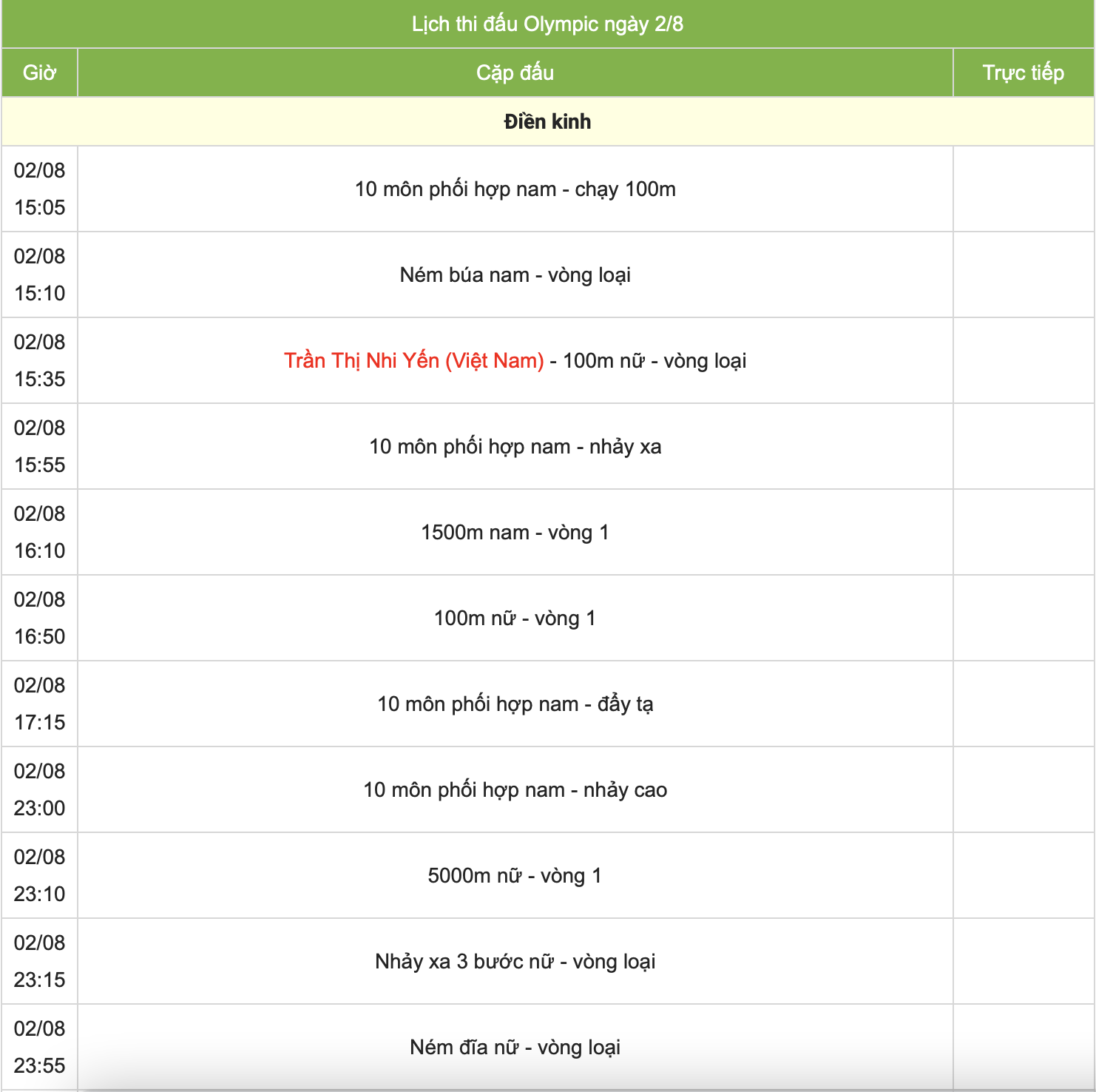 Lịch thi đấu và kết quả của Việt Nam tại Thế vận hội Olympic Paris 2024- Ảnh 6.