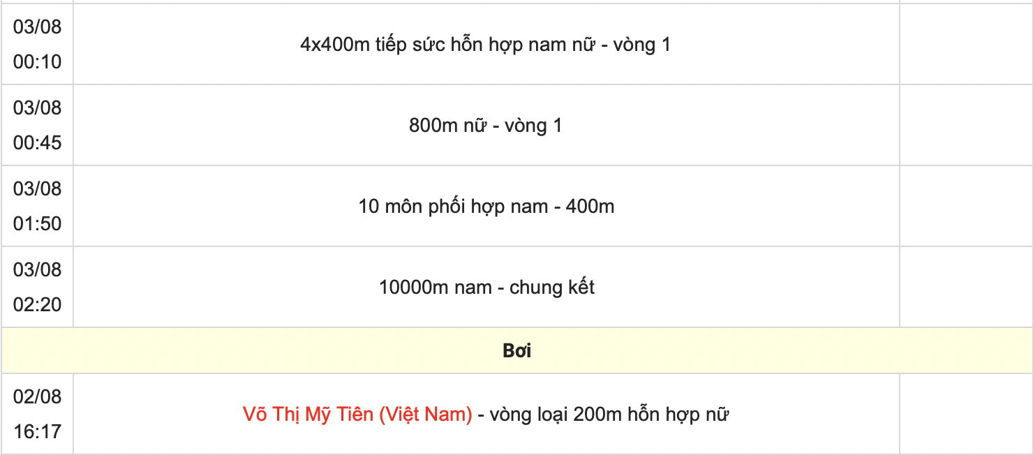 Phạm Thị Huệ (rowing), Trịnh Thu Vinh (bắn súng), Trần Thị Nhi Yến (điền kinh) thi đấu mấy giờ?- Ảnh 6.