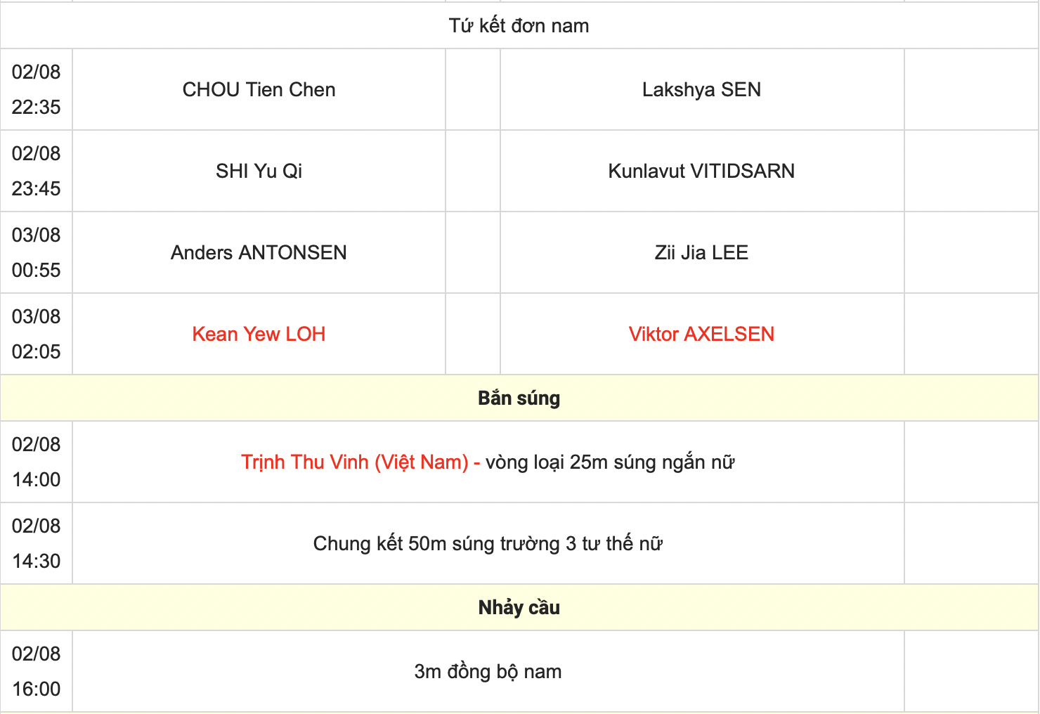 Phạm Thị Huệ (rowing), Trịnh Thu Vinh (bắn súng), Trần Thị Nhi Yến (điền kinh) thi đấu mấy giờ?- Ảnh 8.