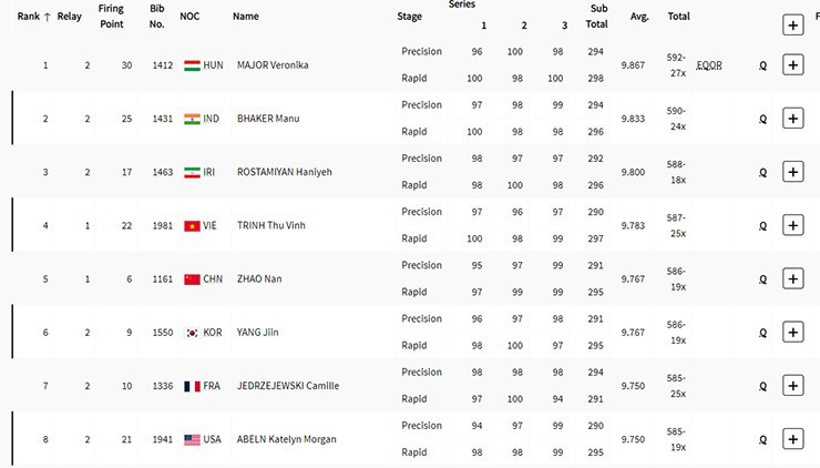 Trịnh Thu Vinh tranh huy chương Olympic với dàn sao “khủng”, thể thức khó cỡ nào?- Ảnh 1.