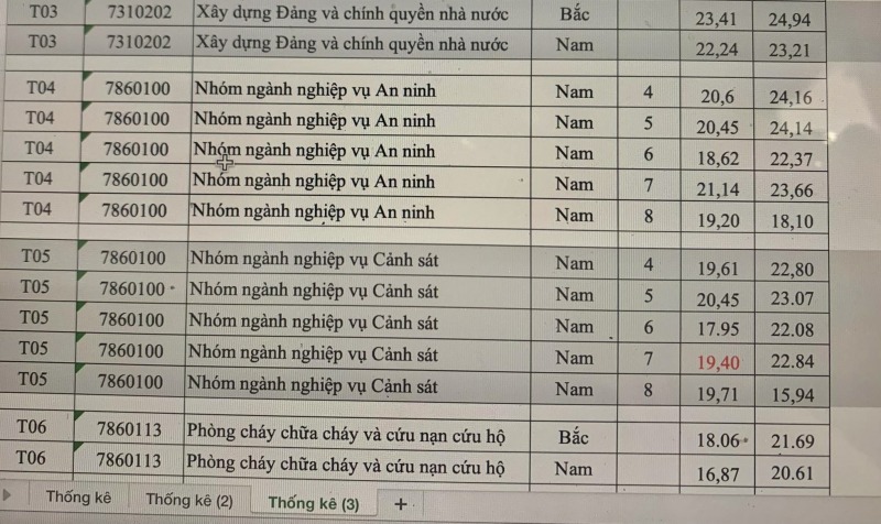 Điểm chuẩn các trường Công an năm 2024 chính thức - Ảnh 4.