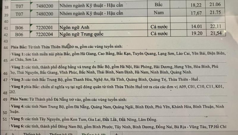 Điểm chuẩn các trường Công an năm 2024 chính thức - Ảnh 5.