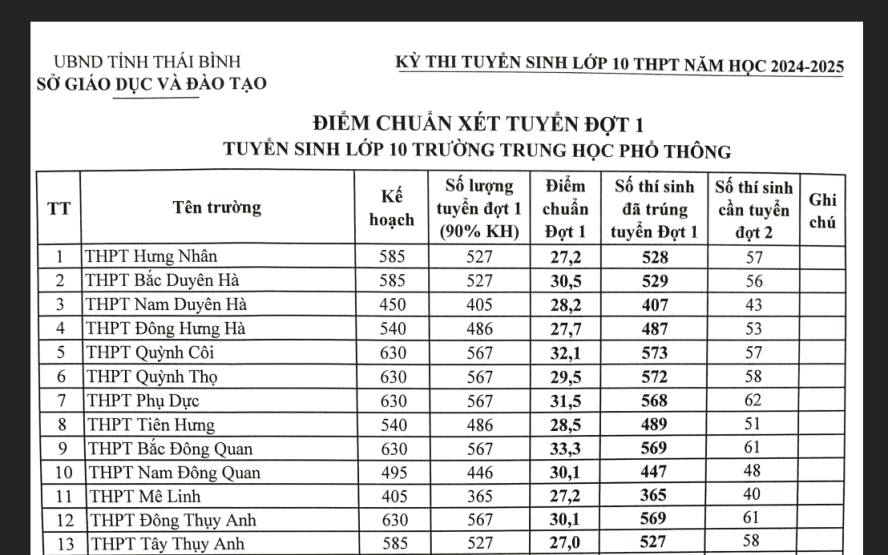 Chủ tịch tỉnh Thái Bình tiếp tục tạm đình chỉ Giám đốc Sở Giáo dục và đào tạo- Ảnh 3.