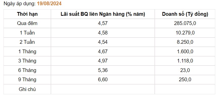 Giá USD hôm nay 21/8: Tỷ giá thế giới tiếp tục chạm đáy- Ảnh 3.