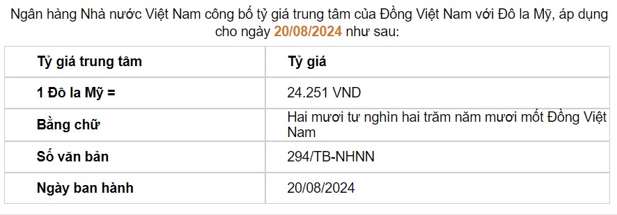 Giá USD hôm nay 21/8: Tỷ giá thế giới tiếp tục chạm đáy- Ảnh 2.