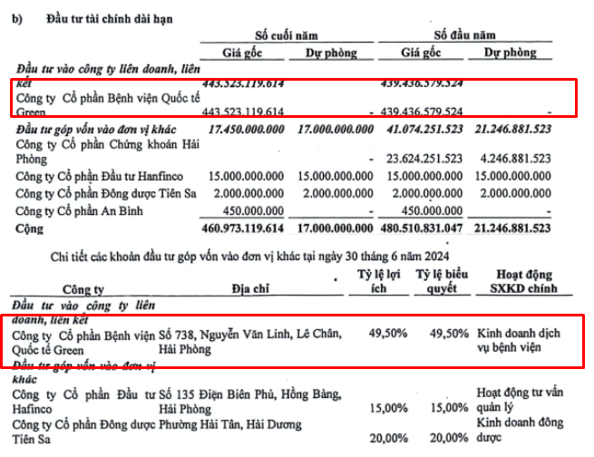 Hapaco muốn tăng sở hữu tại Bệnh viện Quốc tế Green lên 84,8% - Ảnh 2.